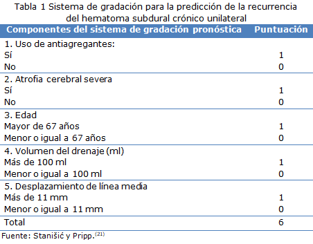 tabla1