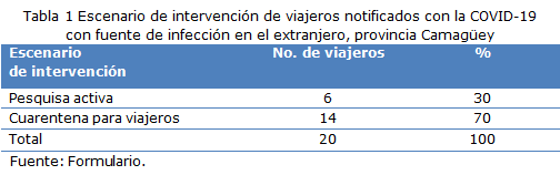 tabla 1