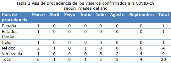 tabla 2