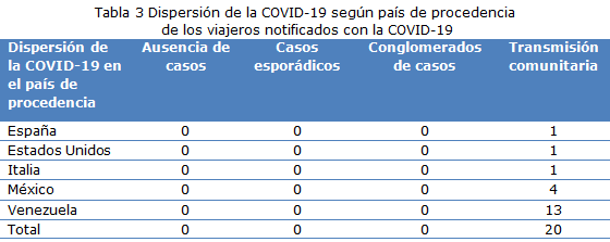 tabla 3