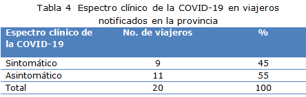 tabla 4