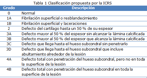 tabla 1