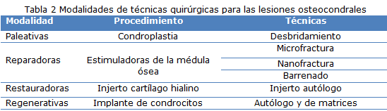 Tabla 2