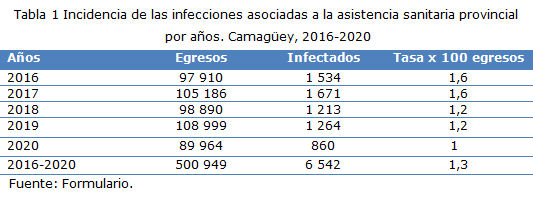 tabla 1