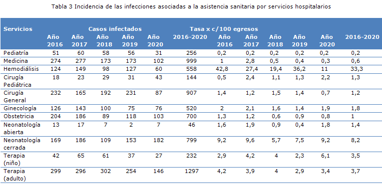 tabla 3