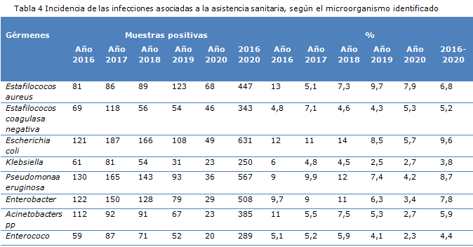 tabla 4