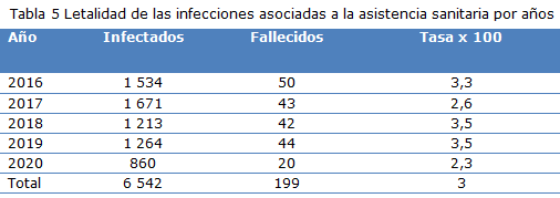 tabla5