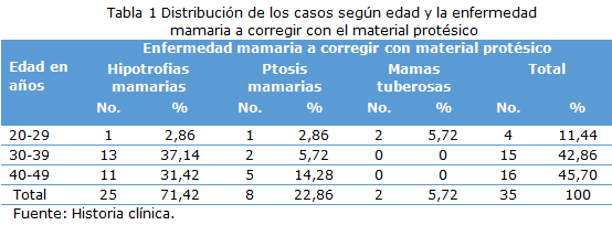 tabla 1