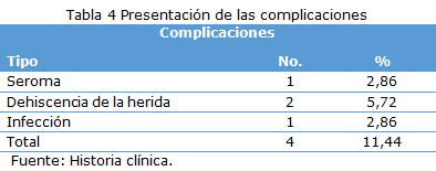 tabla 4