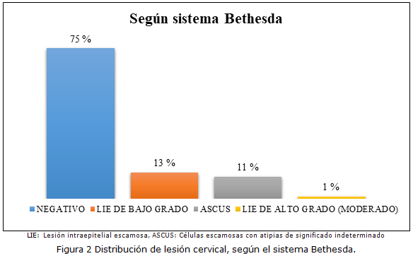 figura 2