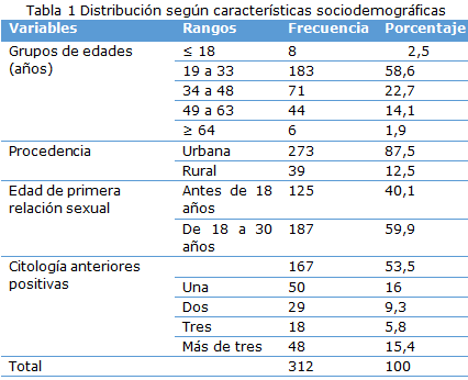 tabla 1