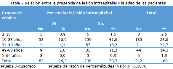 tabla 2