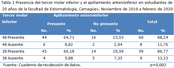 tabla 1