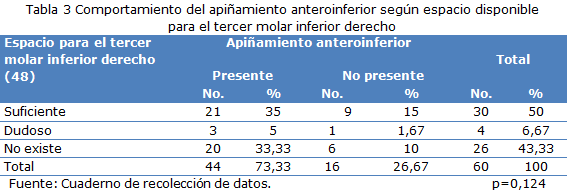 tabla 3