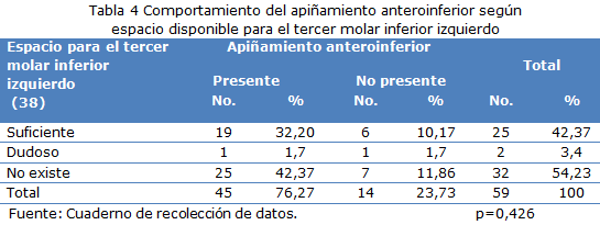 tabla 4