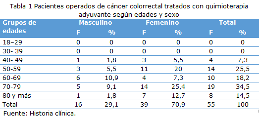 tabla 1