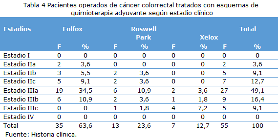 tabla 4