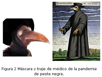 Infecciones por coronavirus – Mascarillas en la historia: Desde la peste  negra hasta la pandemia