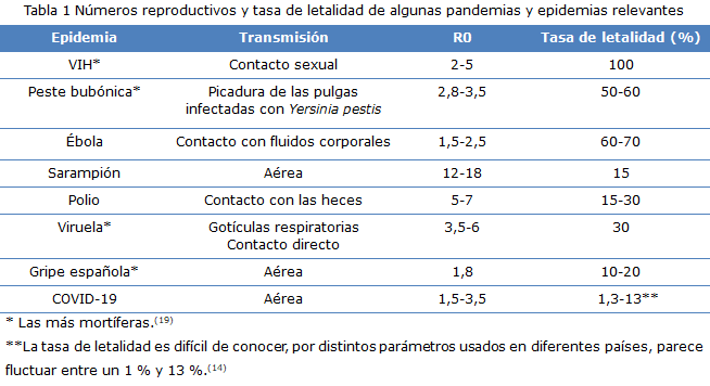 tabla 1