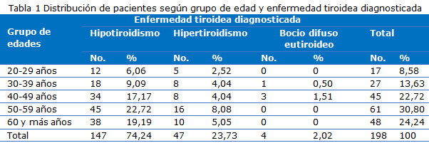 Tabla 1