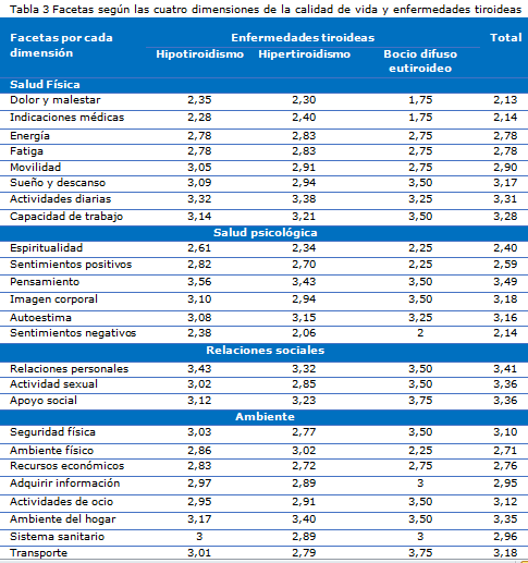 Aspectos Claves Tiroides, 2 Ed. (2021) – CIB