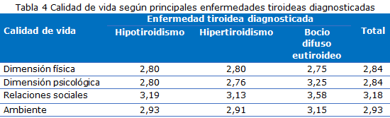 tabla 4