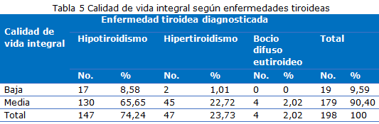 tabla 5