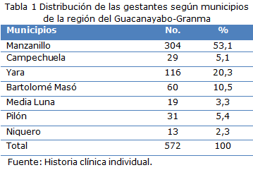 Tabla 1