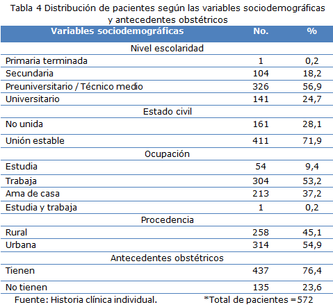 Tabla 4