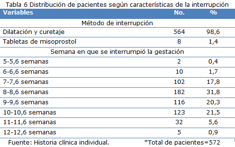 Tabla 6