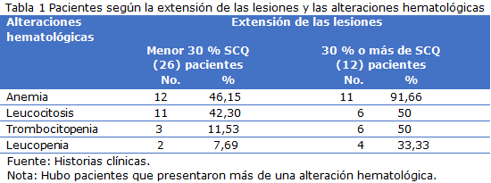 tabla 1