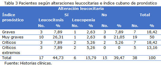 tabla 3