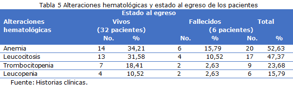 tabla 5