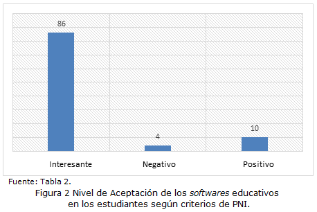 figura 2