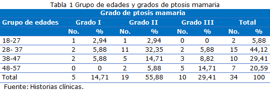 tabla1