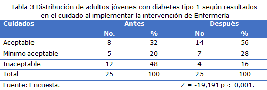 tabla 3