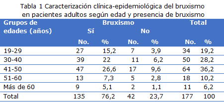 Tabla 1