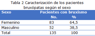 tabla2