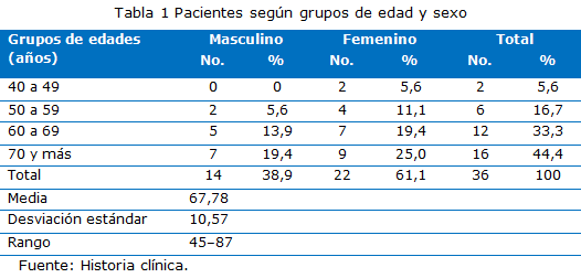 tabla1