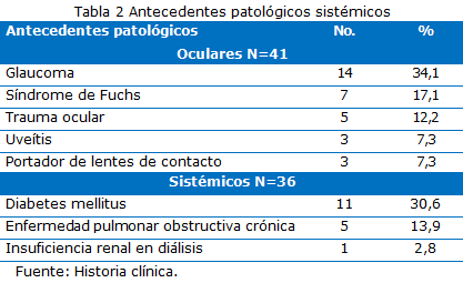 tabla 2