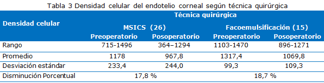 Tabla 3