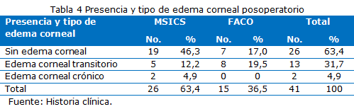 tabla4