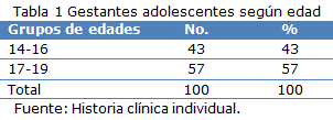 Tabla 1