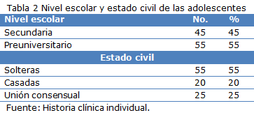 Tabla 2