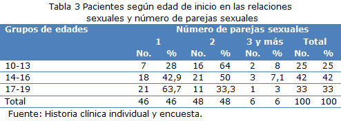 Tabla 3