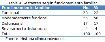 Tabla 4