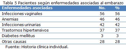 Tabla 5