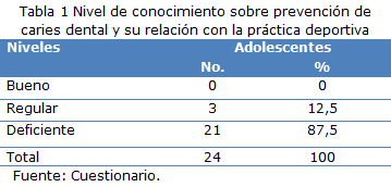 tabla 1