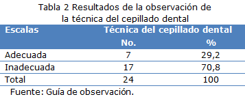 tabla2