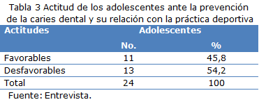 tabla 3